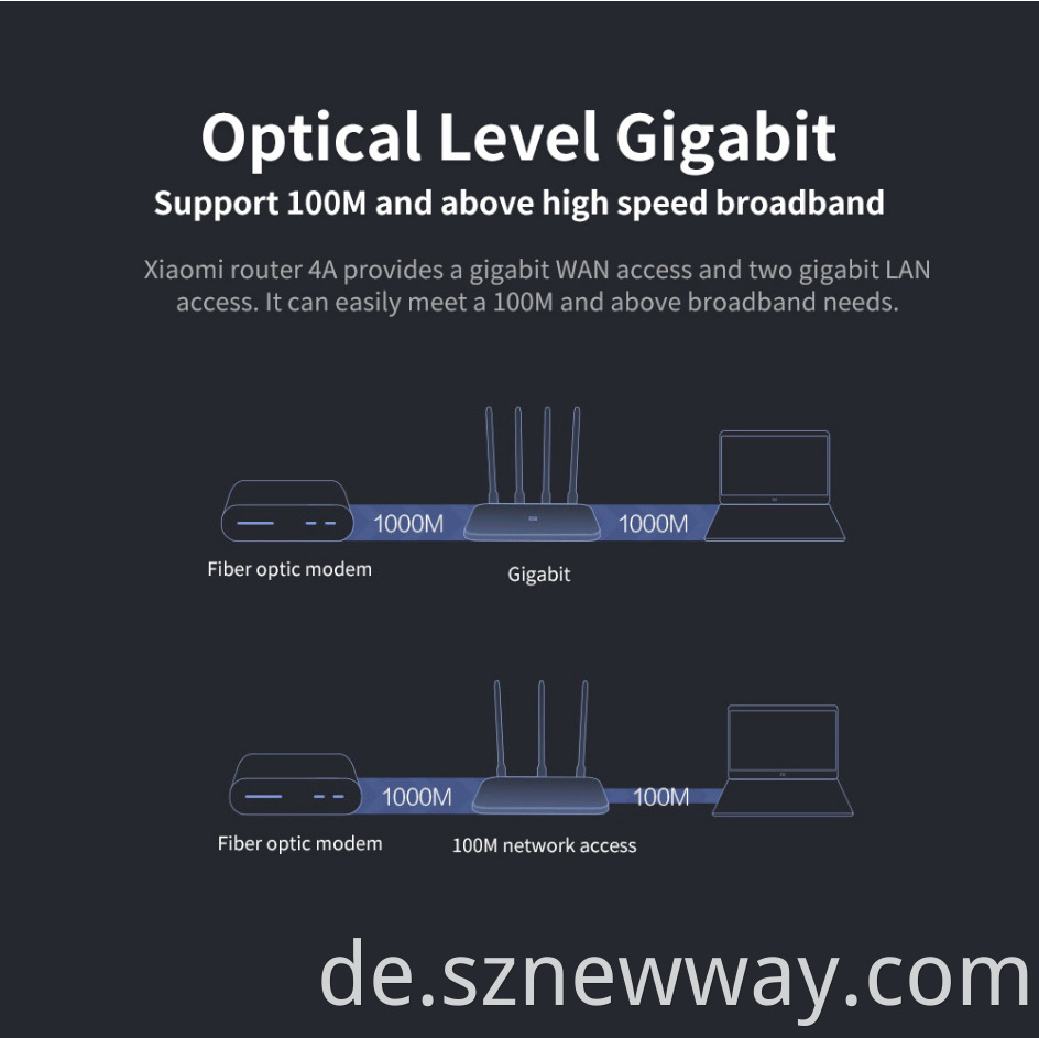 Mi Router 4a Gigabit Version